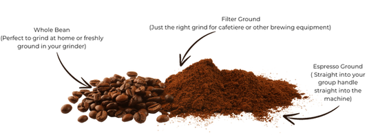 KNOW YOUR COFFEE GRIND